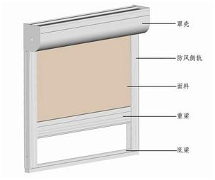窗簾細(xì)節(jié)講解圖
