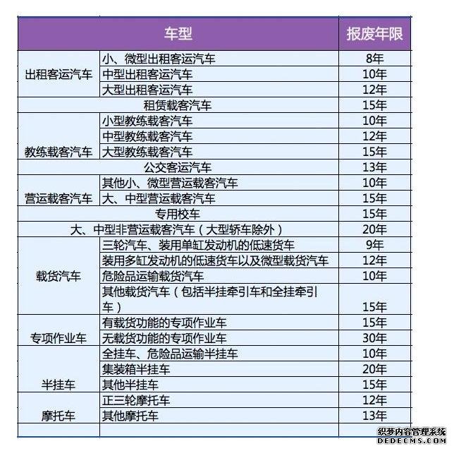 私家車取消報(bào)廢年限，車牌可以終身使用！但要滿足3個(gè)條件！