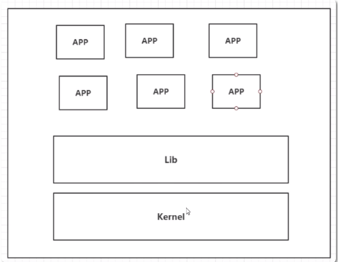 docker是什么？能做什么？