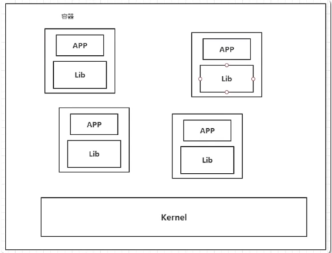 docker是什么？能做什么？