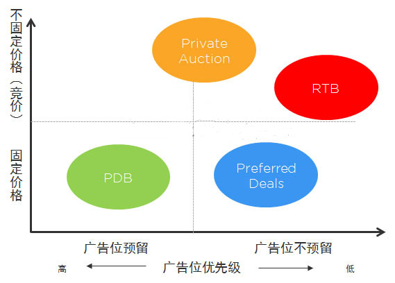 大數(shù)據(jù)