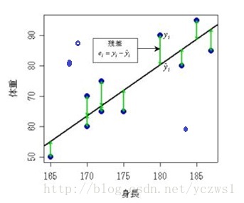 數(shù)據(jù)挖掘模型