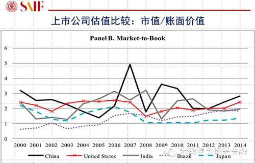 用大數(shù)據(jù)告訴你A股真相！