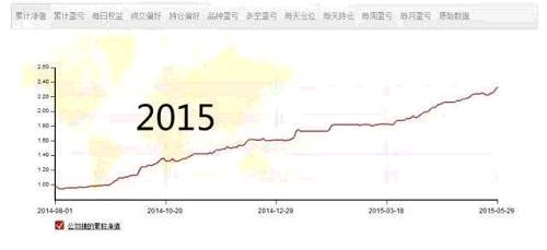 只有盈利，沒有虧損——跟炒單教父學(xué)短線日內(nèi)交易！