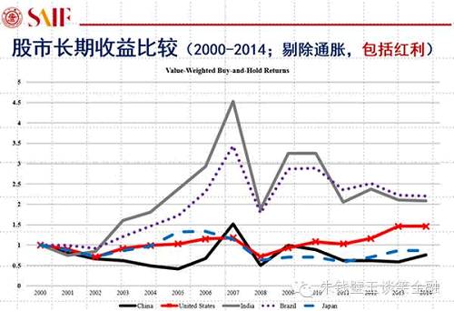 用大數(shù)據(jù)告訴你A股真相！