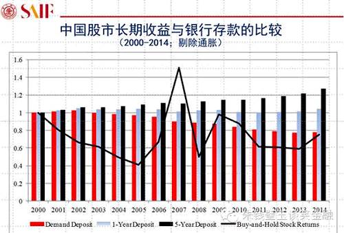 用大數(shù)據(jù)告訴你A股真相！