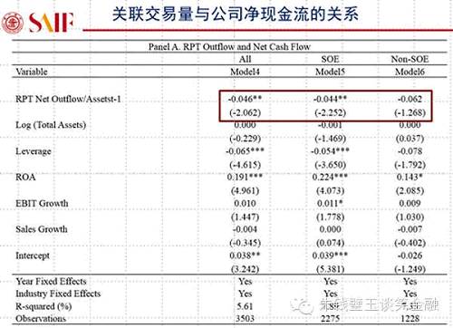 用大數(shù)據(jù)告訴你A股真相！