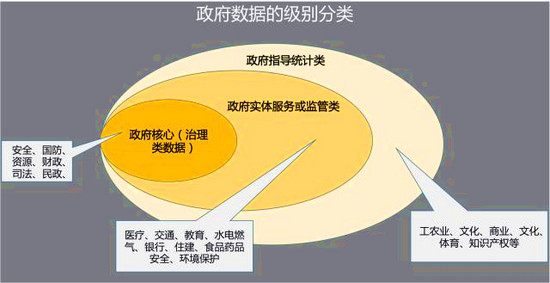 大數(shù)據(jù)