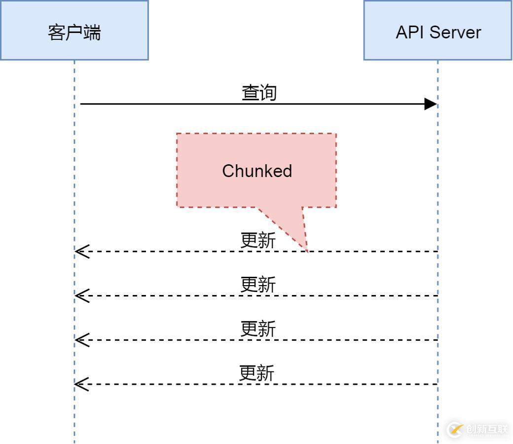 還不會(huì)用 K8s 集群控制器？那你會(huì)用冰箱嗎？（多圖詳解）