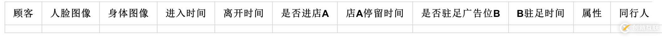 視覺(jué)智能引擎+數(shù)據(jù)決策引擎——打造商業(yè)“智能沙盤”