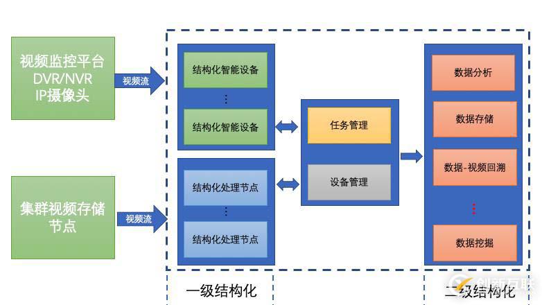 視覺(jué)智能引擎+數(shù)據(jù)決策引擎——打造商業(yè)“智能沙盤”