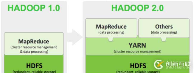 Hadoop如何運(yùn)行在Kubernetes平臺(tái)