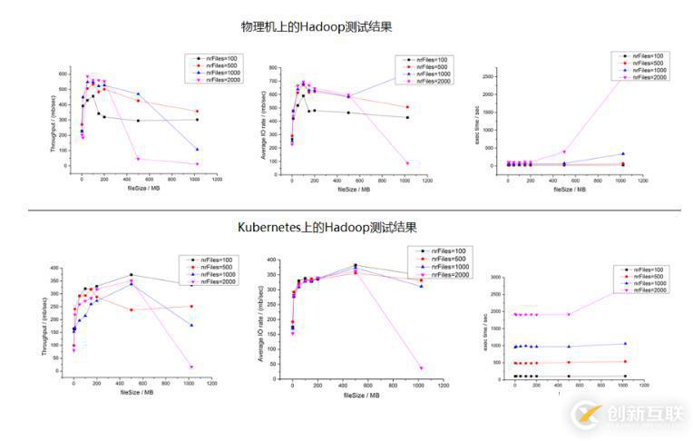 Hadoop如何運(yùn)行在Kubernetes平臺(tái)