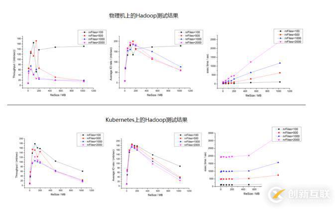 Hadoop如何運(yùn)行在Kubernetes平臺(tái)