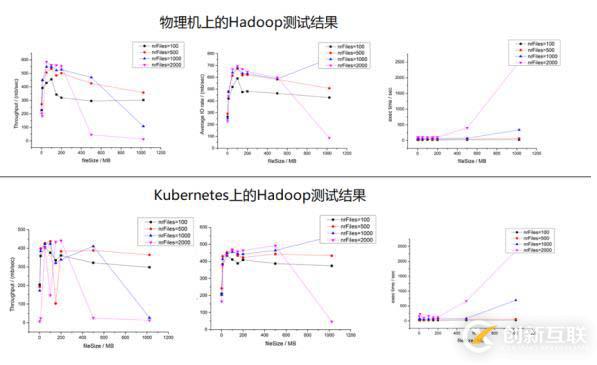 Hadoop如何運(yùn)行在Kubernetes平臺(tái)