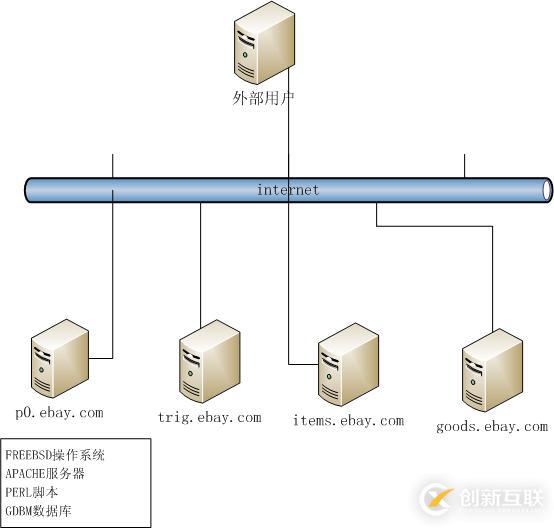 vscode可以運(yùn)行javaweb項(xiàng)目嗎