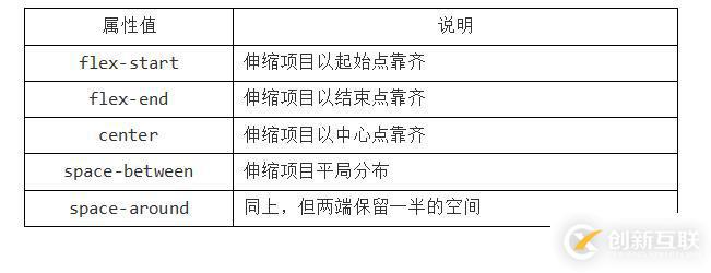 CSS3 彈性伸縮布局