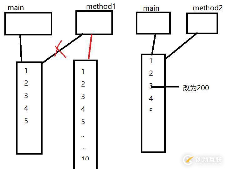 JAVA學習筆記3_數組