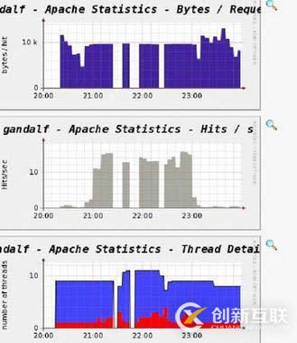 cacti快速入門(mén)