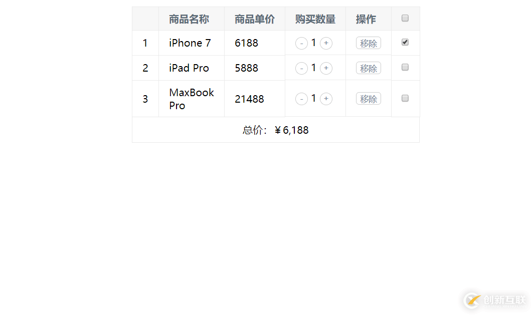 Vue.js實(shí)現(xiàn)的購物車功能詳解