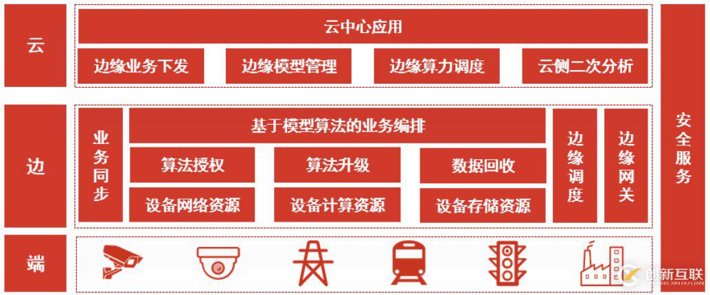 AI端側(cè)落地，京東AI技術(shù)如何部署邊緣？