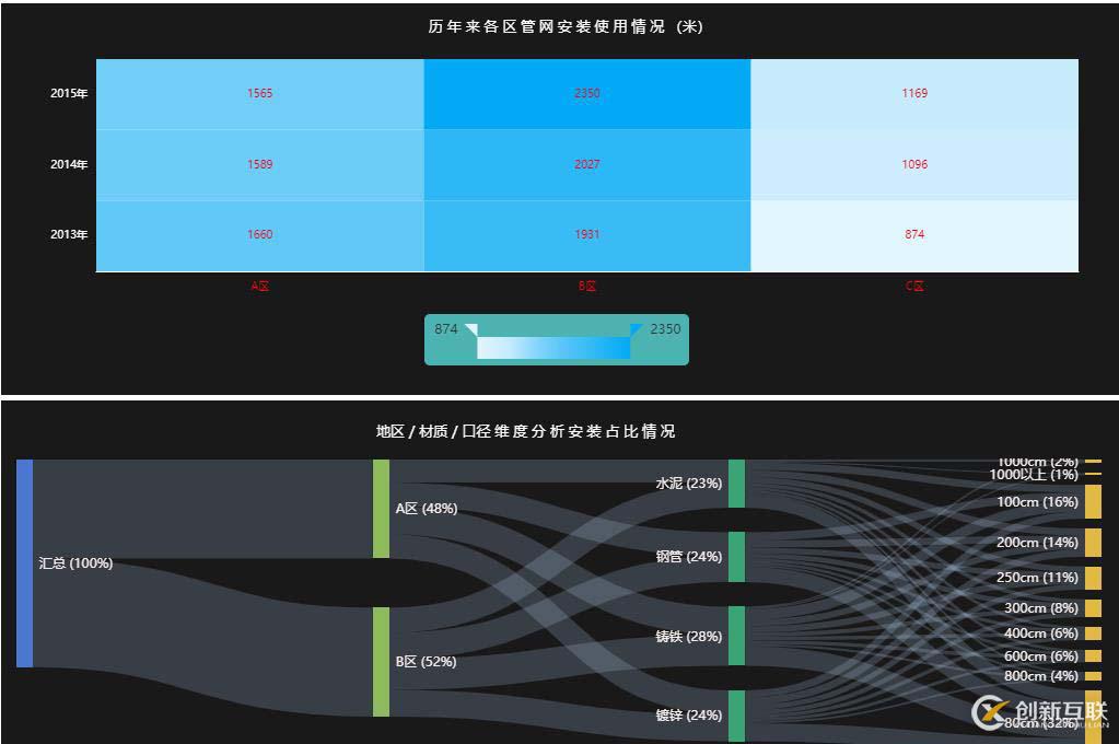 企業(yè)在數(shù)字化轉(zhuǎn)型，數(shù)據(jù)化運(yùn)營(yíng)上遇到了哪些困境，如何解決？