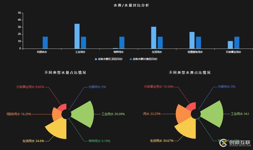 企業(yè)在數(shù)字化轉(zhuǎn)型，數(shù)據(jù)化運(yùn)營(yíng)上遇到了哪些困境，如何解決？