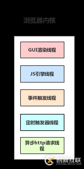 JS中瀏覽器事件循環(huán)機(jī)制的示例分析