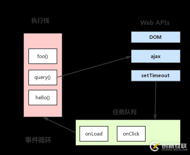 JS中瀏覽器事件循環(huán)機(jī)制的示例分析