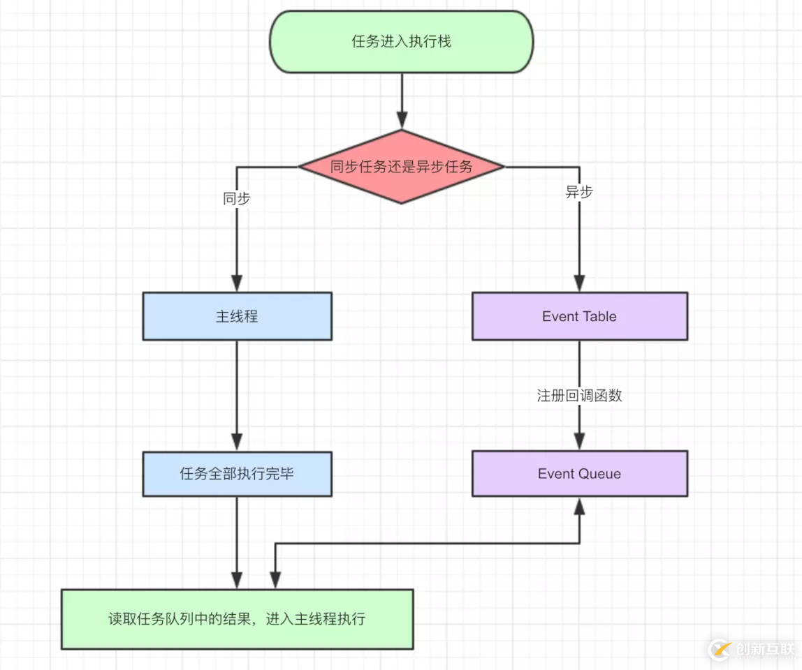 JS中瀏覽器事件循環(huán)機(jī)制的示例分析