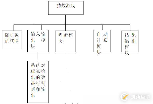 利用Spring MVC創(chuàng)建項(xiàng)目時(shí)會(huì)遇到哪些問(wèn)題