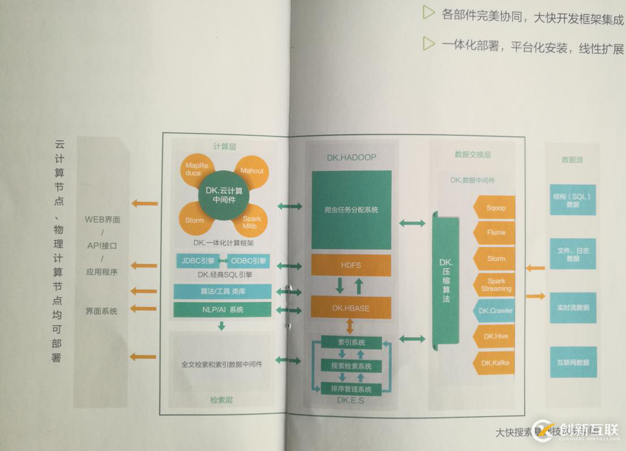 hadoop商業(yè)版本之間有哪些區(qū)別