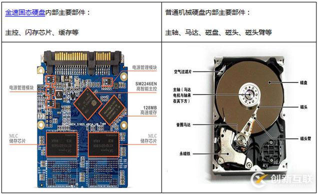 Linux中磁盤和磁盤分區(qū)的示例分析