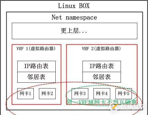 UCloud基于Linux內(nèi)核新特性的下一代外網(wǎng)網(wǎng)關(guān)設(shè)計及相關(guān)開源工作