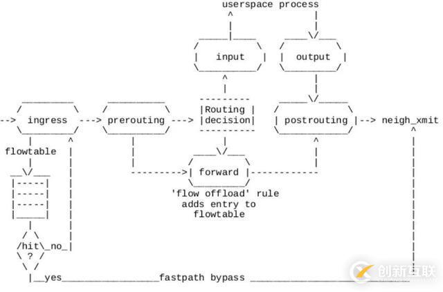 UCloud基于Linux內(nèi)核新特性的下一代外網(wǎng)網(wǎng)關(guān)設(shè)計及相關(guān)開源工作