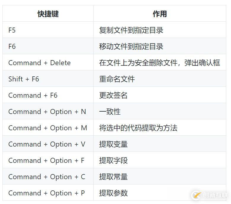 golang快速入門[6.1]-集成開發(fā)環(huán)境-goland詳解