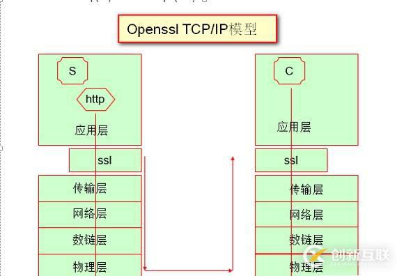 數(shù)據(jù)加密和OpenSSL