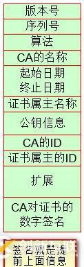 數(shù)據(jù)加密和OpenSSL