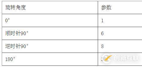 如何使用canvas合成海報圖片