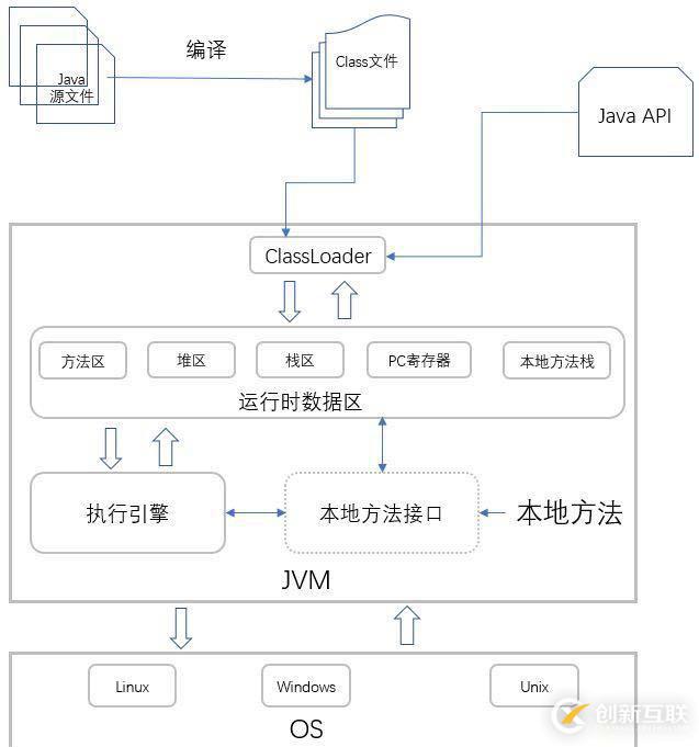 你寫的 Java 代碼是如何一步步輸出結(jié)果的？