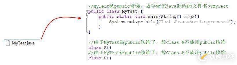 你寫的 Java 代碼是如何一步步輸出結(jié)果的？