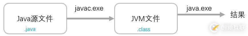 你寫的 Java 代碼是如何一步步輸出結(jié)果的？