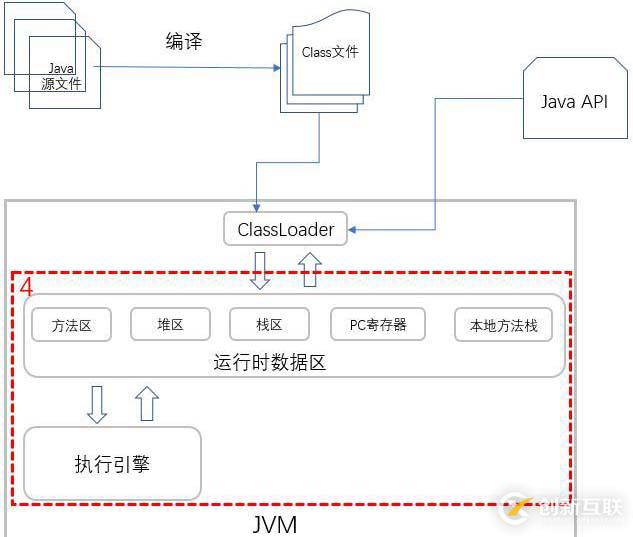 你寫的 Java 代碼是如何一步步輸出結(jié)果的？