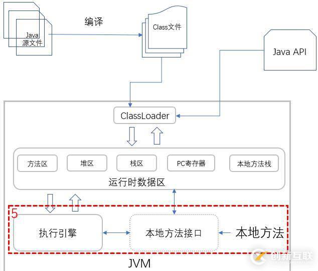 你寫的 Java 代碼是如何一步步輸出結(jié)果的？