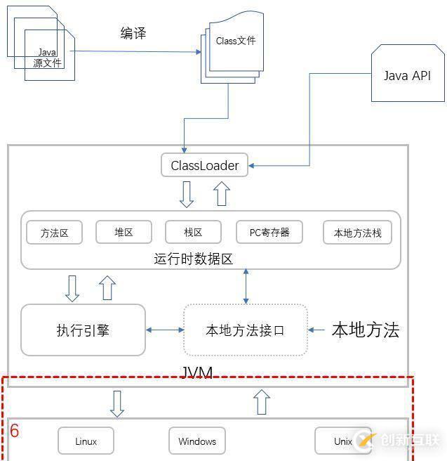 你寫的 Java 代碼是如何一步步輸出結(jié)果的？