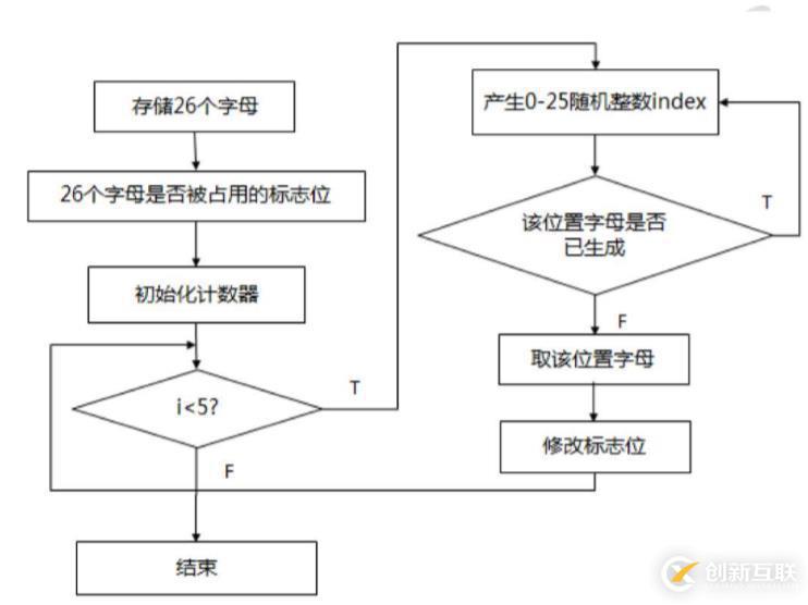 Java猜字母游戲——實(shí)現(xiàn)字母生成方法