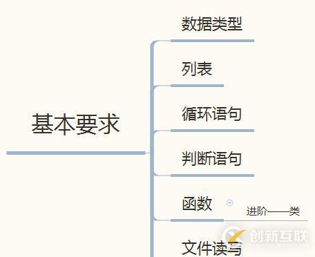 python爬蟲工程師要掌握什么知識(shí)