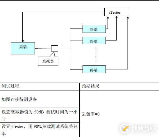 EOC測(cè)試解決方案