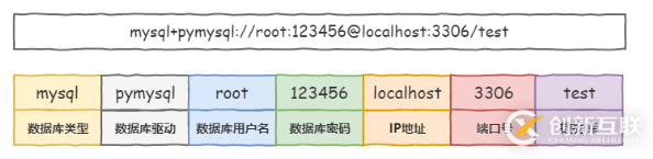 Python中使用records庫的示例