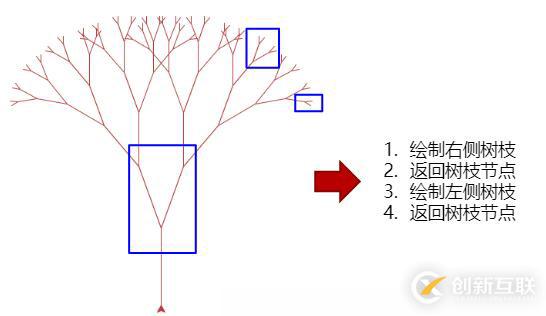python遞歸函數(shù)繪制分形樹(shù)的方法